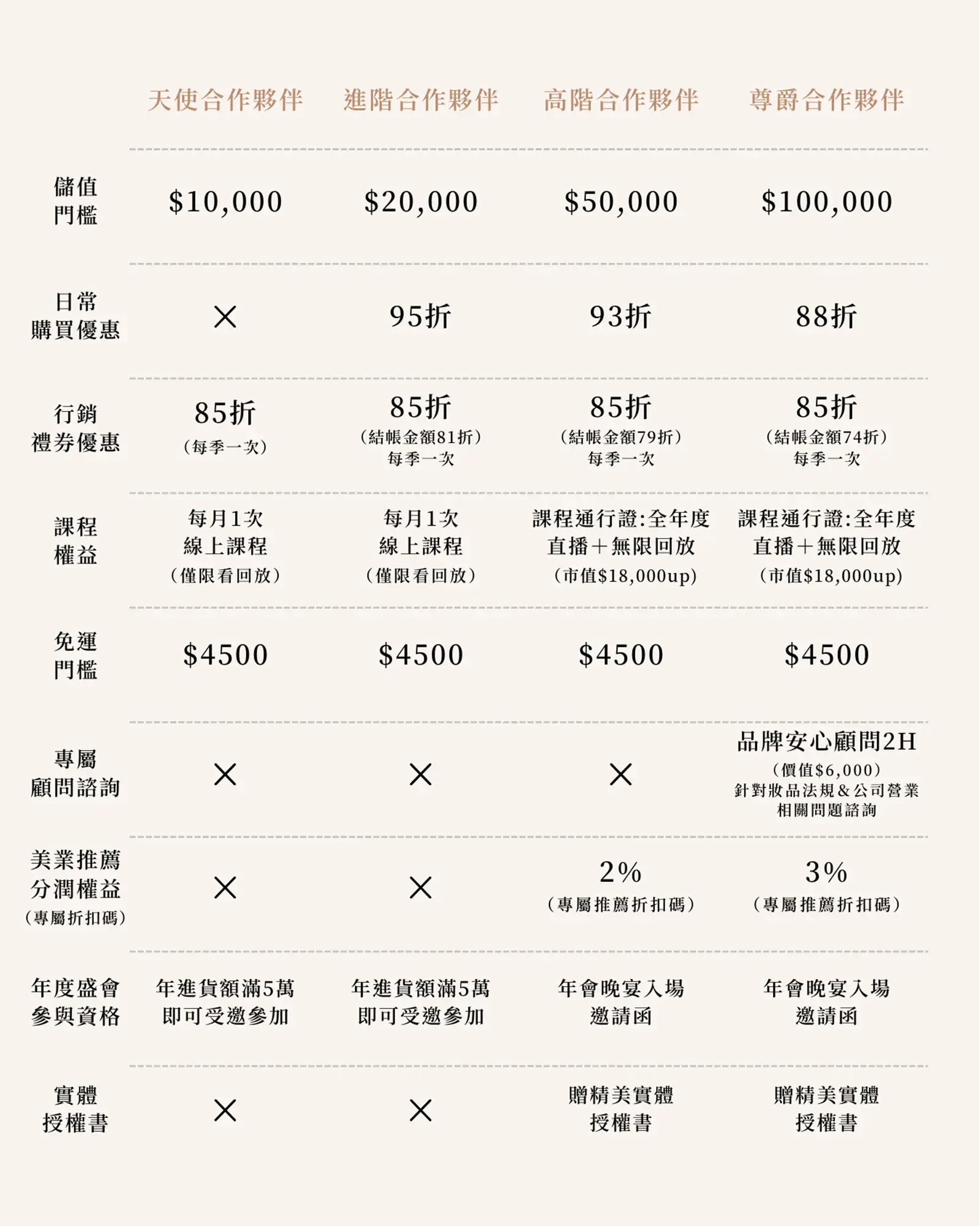 20260316儲值方案